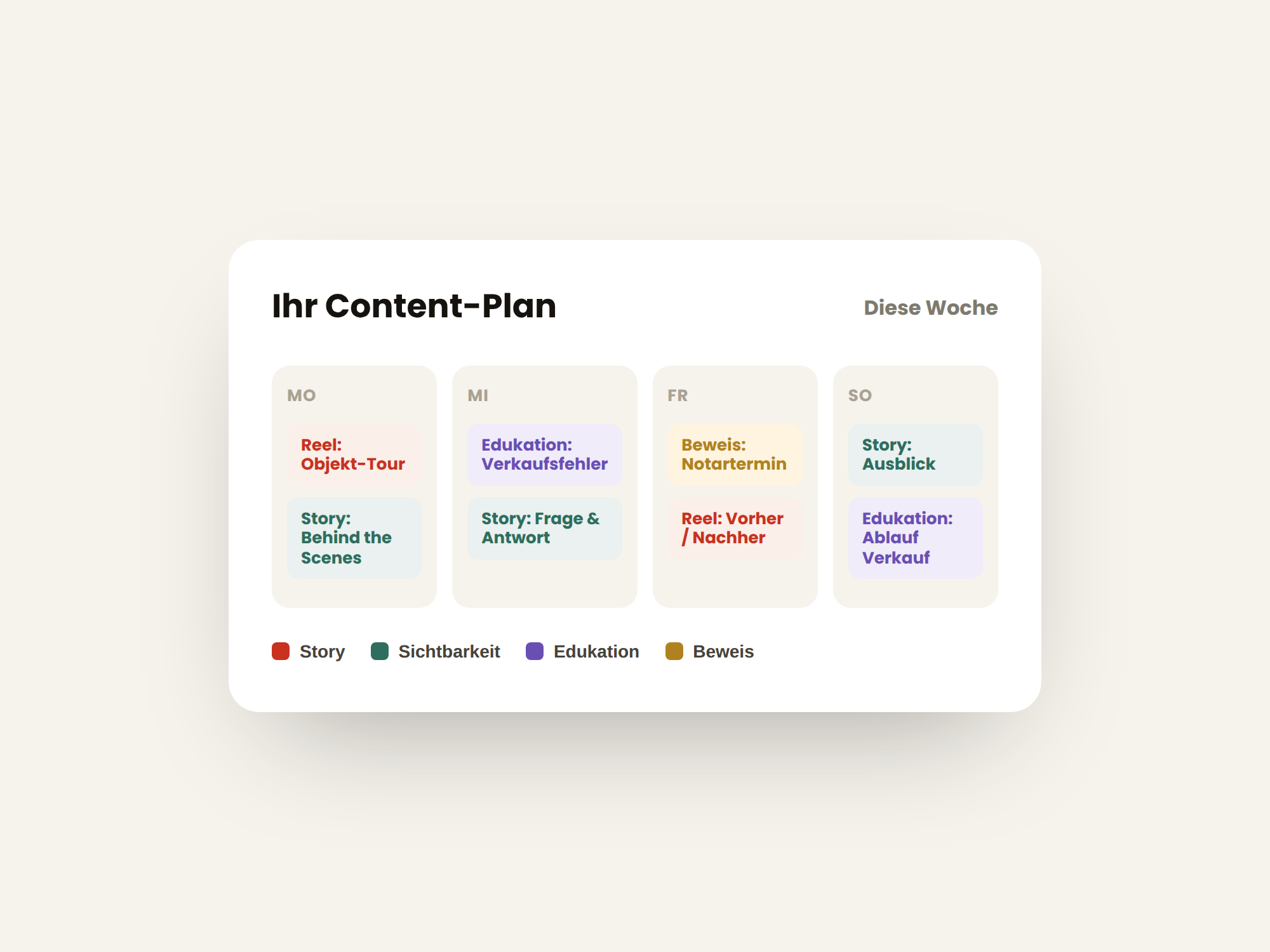 Beispiel eines Content-Plans